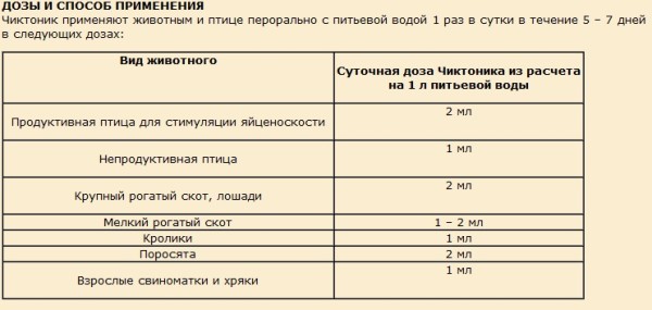 Препарат Чіктонік - збагачення організму вітамінами та амінокислотами!